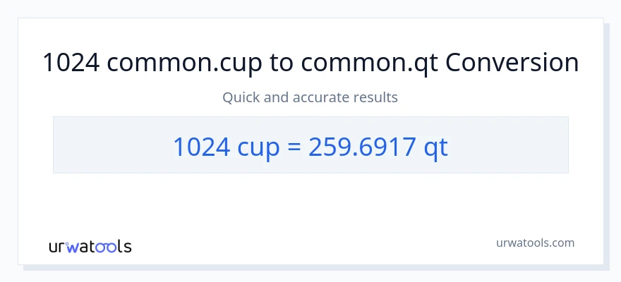 1024 mga tasa patungong Quarts na conversion