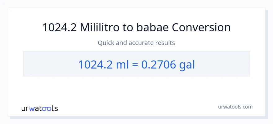 1024.2 mga mililitro patungong Mga galon na conversion