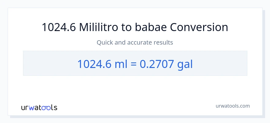 1024.6 mga mililitro patungong Mga galon na conversion