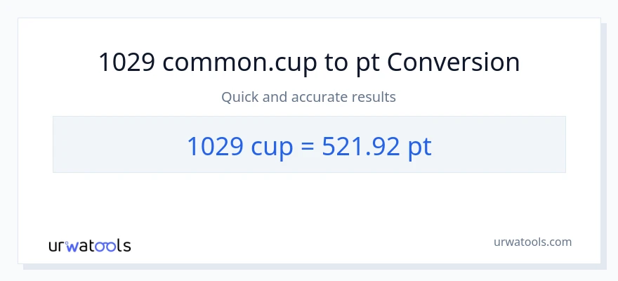 1029 mga tasa patungong Pints na conversion