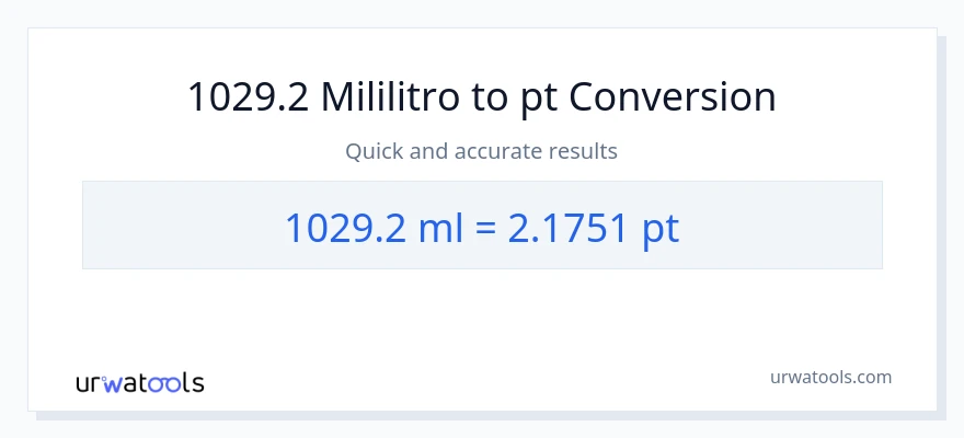 1029.2 mga mililitro patungong Pints na conversion