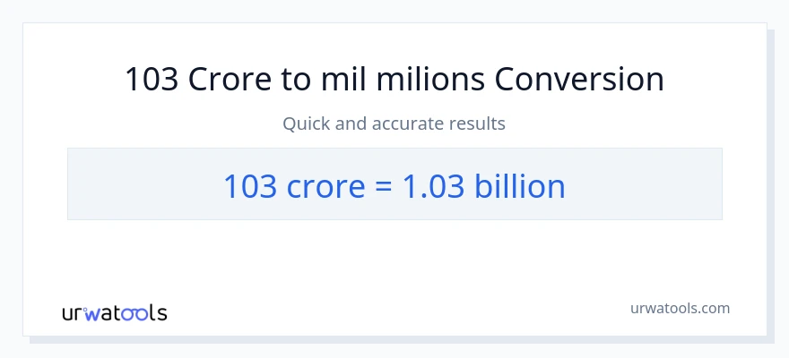 Conversió de 103 crores a milers de milions