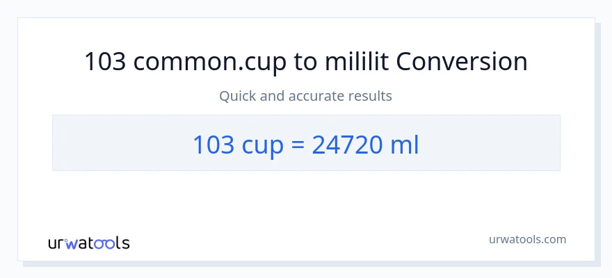 Chuyển đổi 103 cốc sang mililit