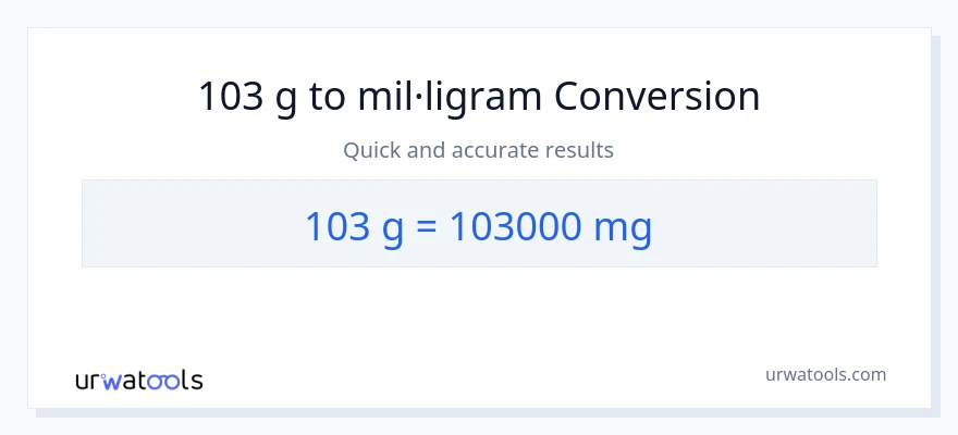 Conversió de 103 Grams a mil·ligrams