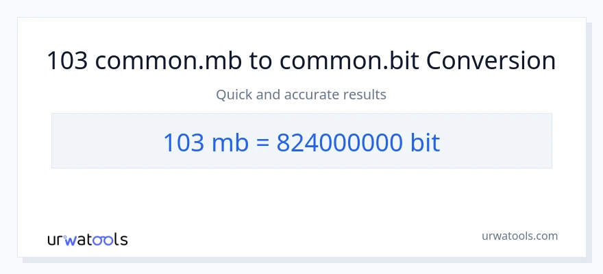 103 Megabytes patungong Bits na conversion