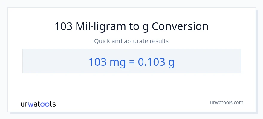 Conversió de 103 mil·ligrams a Grams