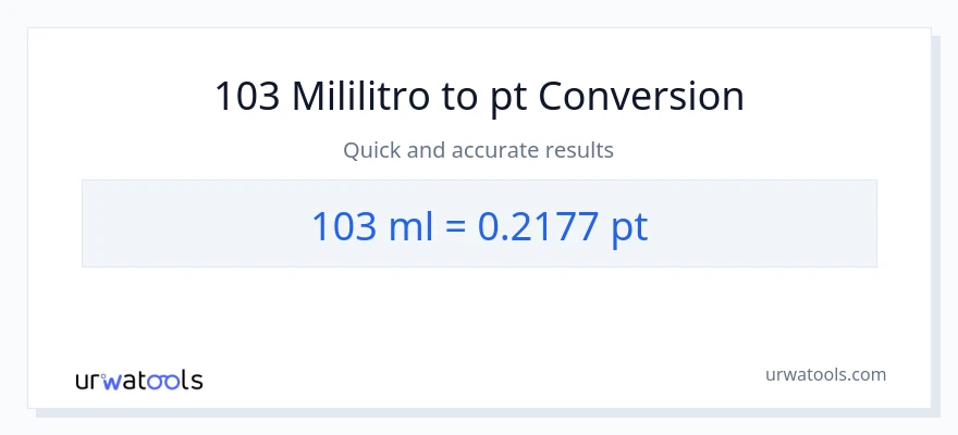 Conversão de 103 mililitros para Pints