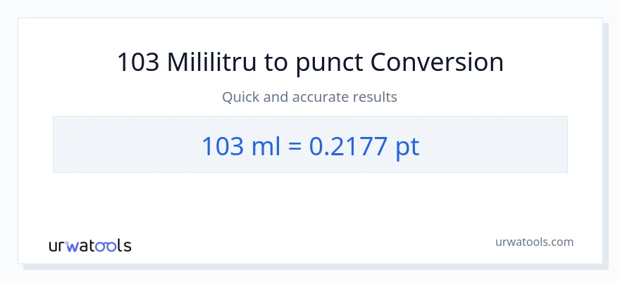 Conversie 103 mililitri la Pints