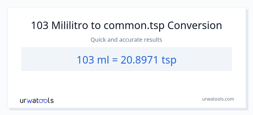 103 mga mililitro patungong Tsps na conversion