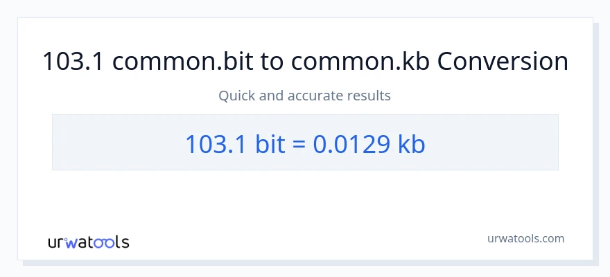 103.1 Bits til Kilobytes konvertering