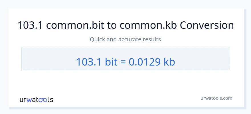 103.1 Bits ته Kilobytes بدلون