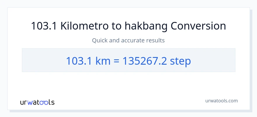 103.1 Kilometro patungong mga hakbang na conversion