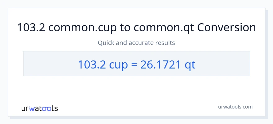 Conversió de 103.2 tasses a Quarts