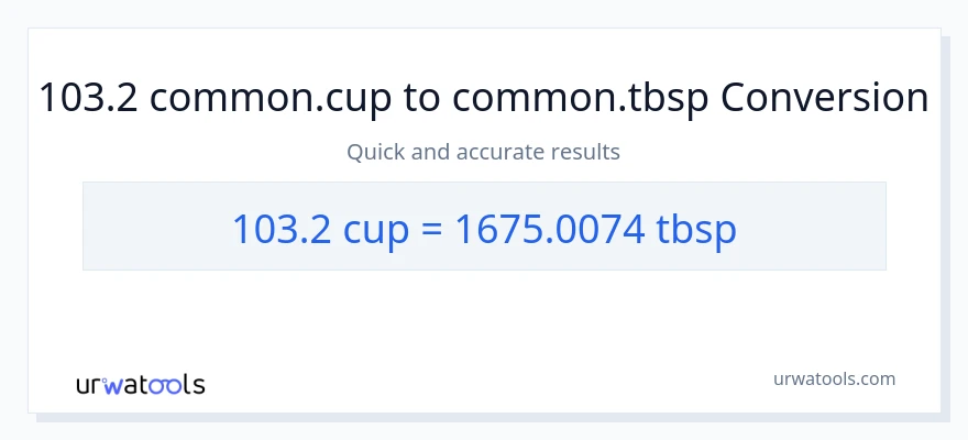 103.2 mga tasa patungong Tbsps na conversion