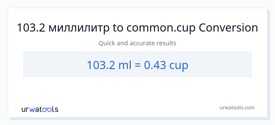 103.2 миллилитры в чашки преобразование