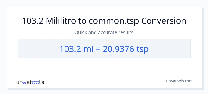 103.2 mga mililitro patungong Tsps na conversion