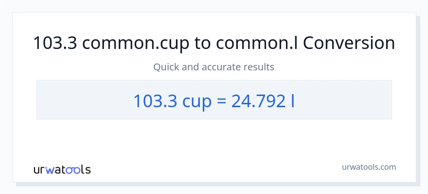 Conversió de 103.3 tasses a Liters