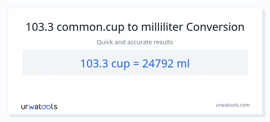 103.3 kopper til milliliter konvertering