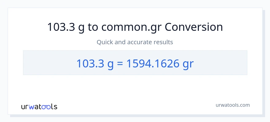 103.3 Gramo patungong Grs na conversion
