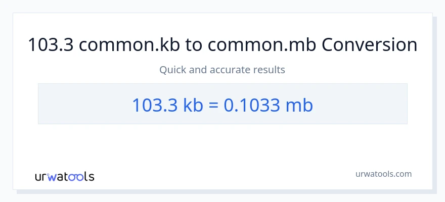 103.3 Kilobytes patungong Megabytes na conversion