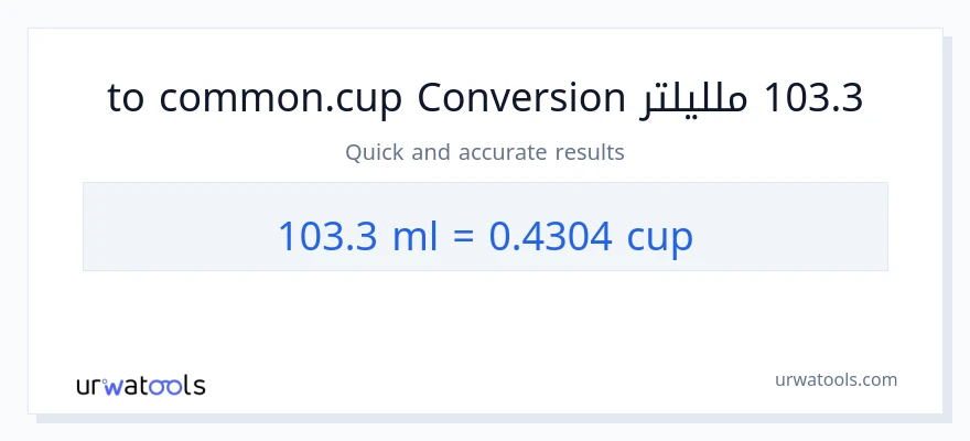 التحويل من 103.3 ملليلتر إلى أكواب