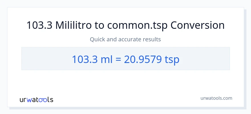 103.3 mga mililitro patungong Tsps na conversion