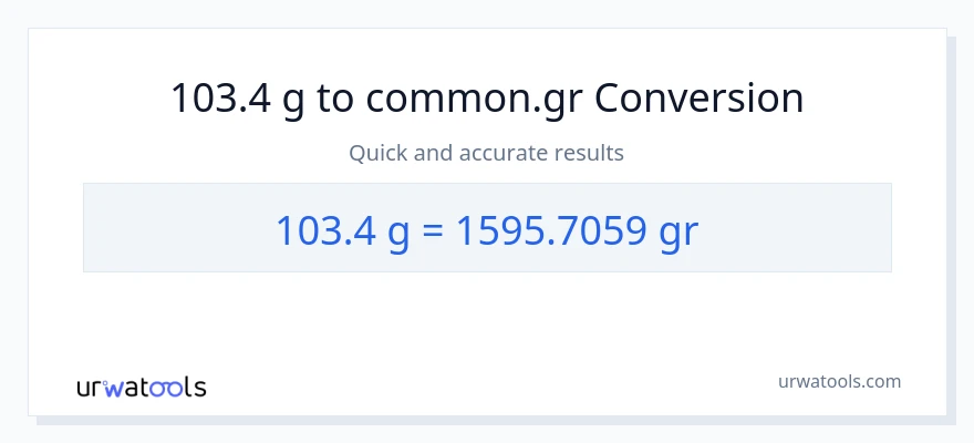 103.4 Gramo patungong Grs na conversion