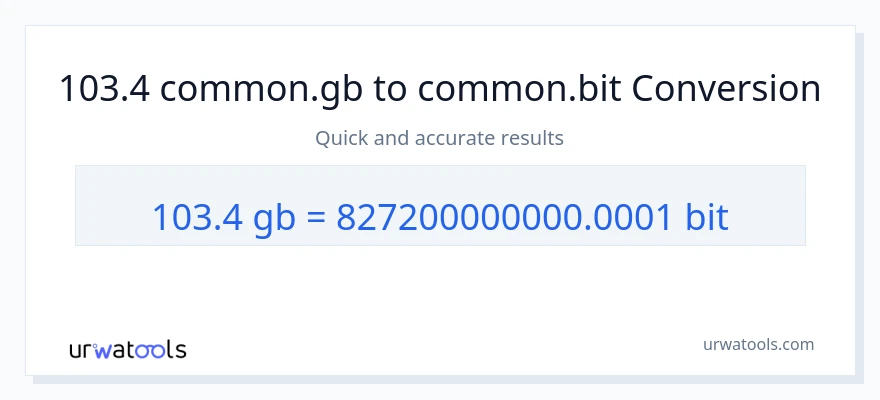 103.4 Gigabytes ته Bits بدلون