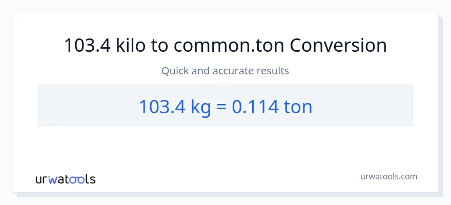 103.4 kilo patungong Tons na conversion