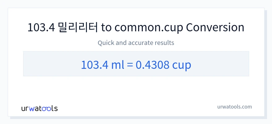 103.4 밀리리터에서 컵으로의 변환