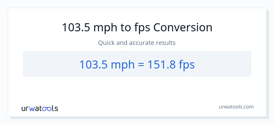 103.5 milya kada oras patungong Feet Per Second na conversion