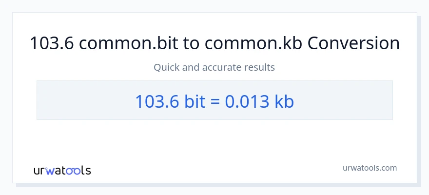 103.6 Bits til Kilobytes konvertering