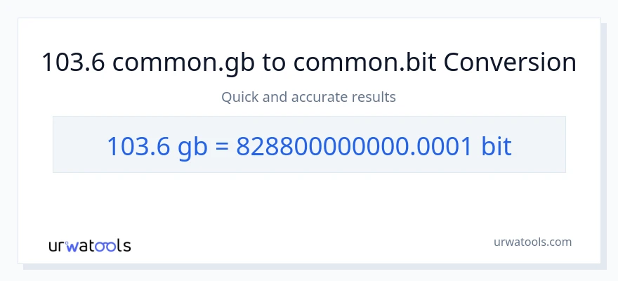 103.6 Gigabytes patungong Bits na conversion