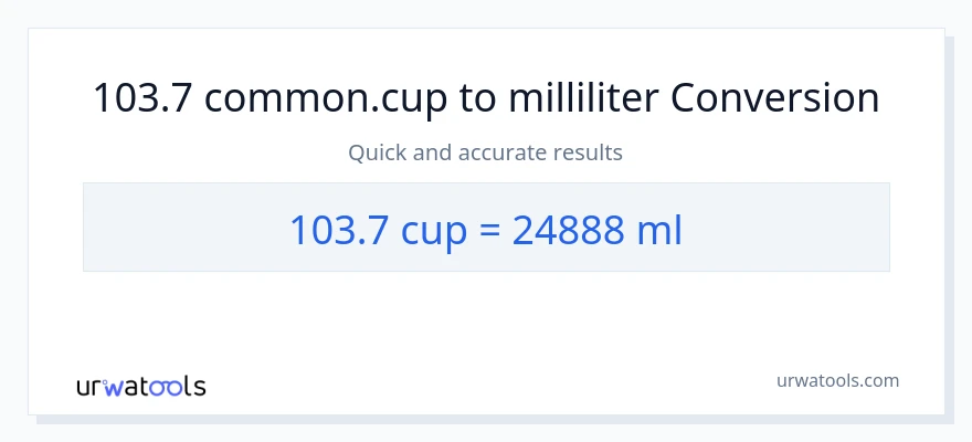 103.7 kopper til milliliter konvertering