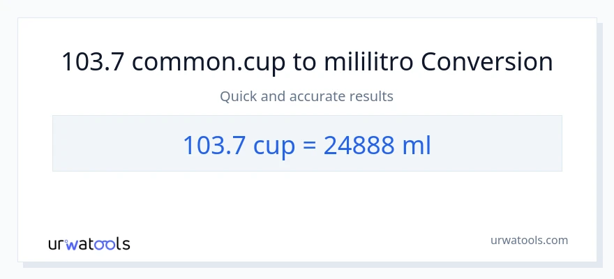 Conversión de 103.7 tazas a mililitros