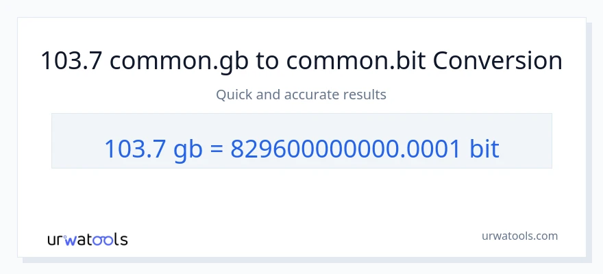 103.7 Gigabytes ته Bits بدلون