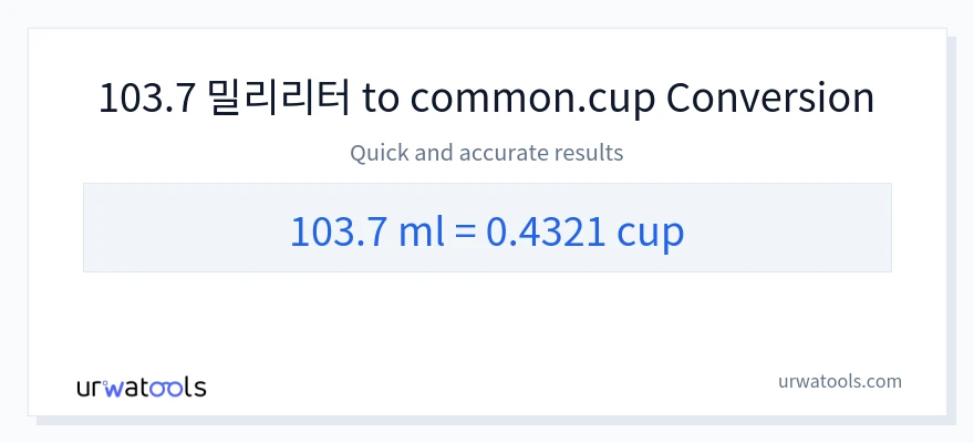 103.7 밀리리터에서 컵으로의 변환