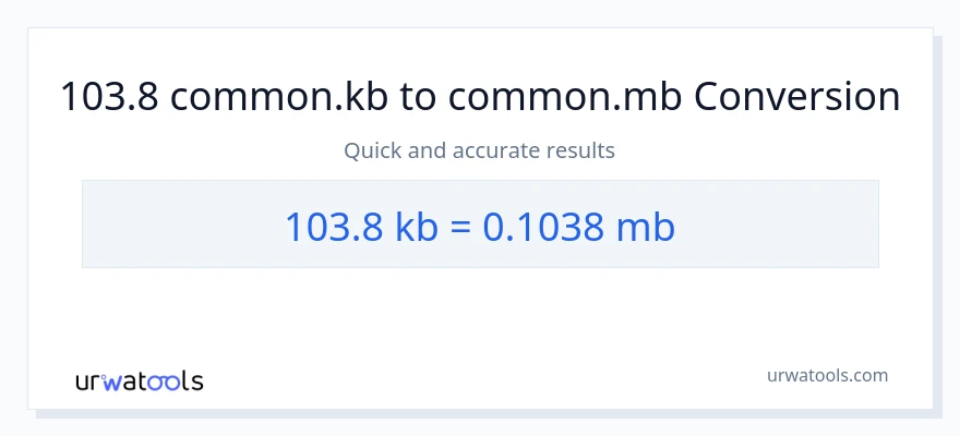 103.8 Kilobytes patungong Megabytes na conversion