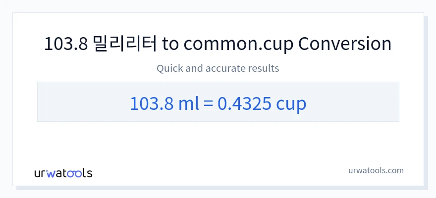 103.8 밀리리터에서 컵으로의 변환