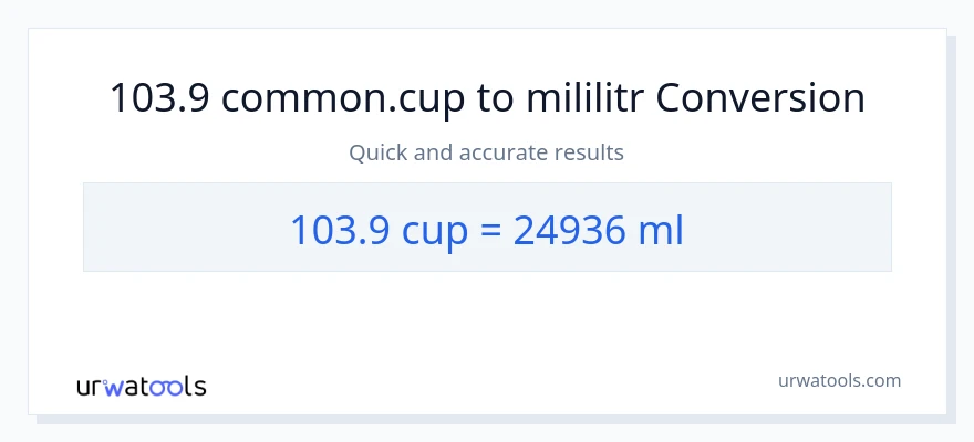 Konverze z šálky na mililitrů: 103.9