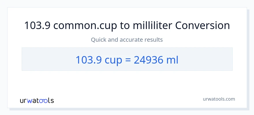 103.9 kopper til milliliter konvertering