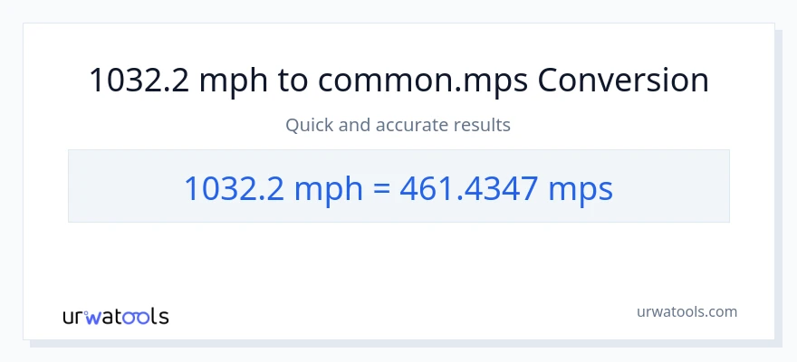 1032.2 milya kada oras patungong Meters Per Second na conversion