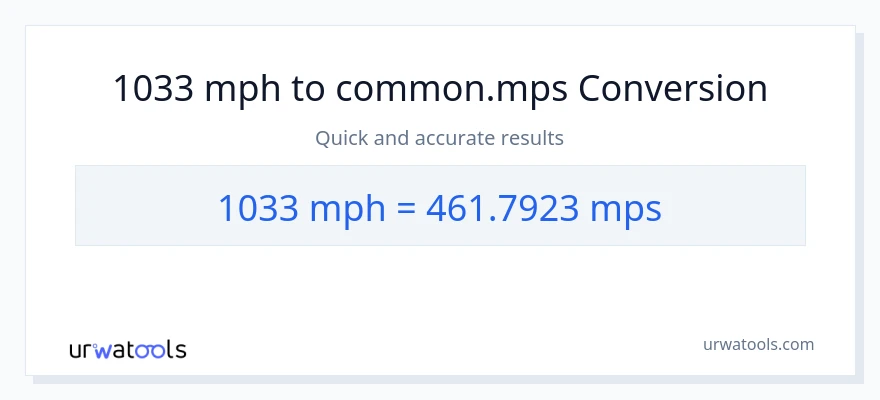 1033 milya kada oras patungong Meters Per Second na conversion