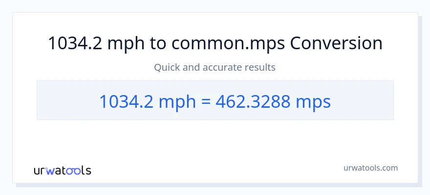 1034.2 milya kada oras patungong Meters Per Second na conversion
