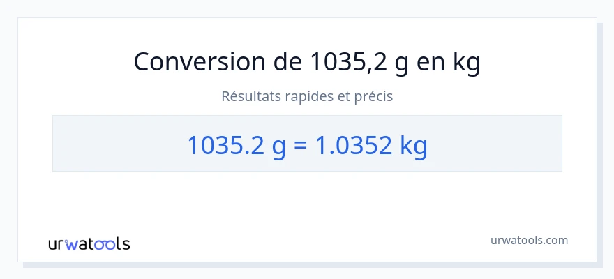 Conversion 1035.2 Grammes vers Kilogrammes