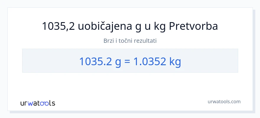 Konverzija od Grami do Kilogrami: 1035.2