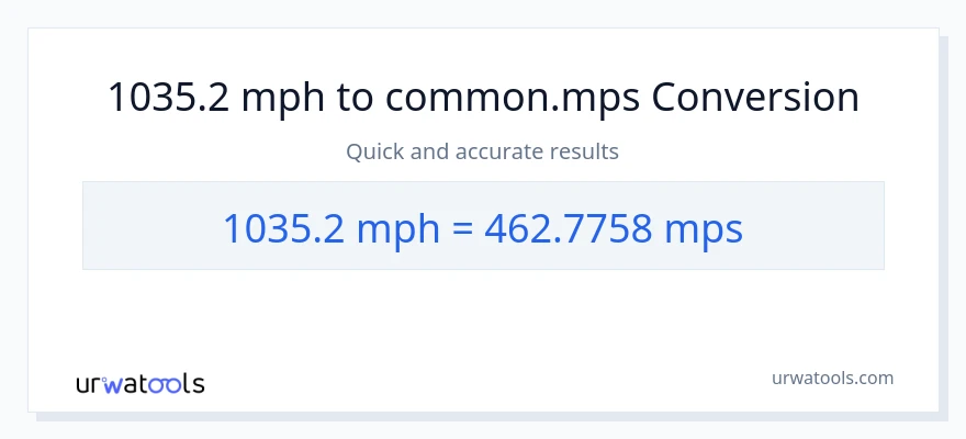 1035.2 milya kada oras patungong Meters Per Second na conversion
