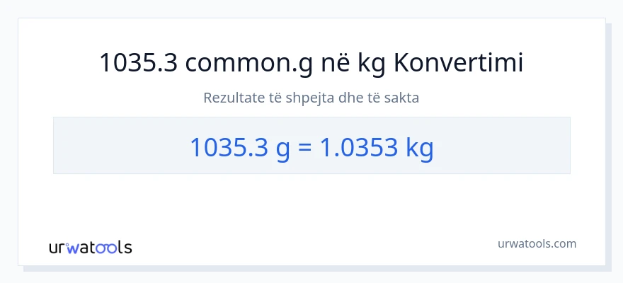 Konvertimi 1035.3 Gramë në Kilogramë