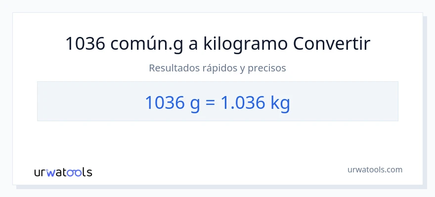 Conversión de 1036 Gramos a kilogramos