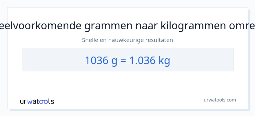 1036 Grammen naar Kilogrammen conversie